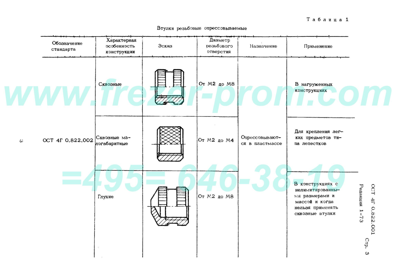 Назначение кондукторных втулок